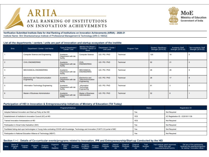 SSIPMT ARIIA