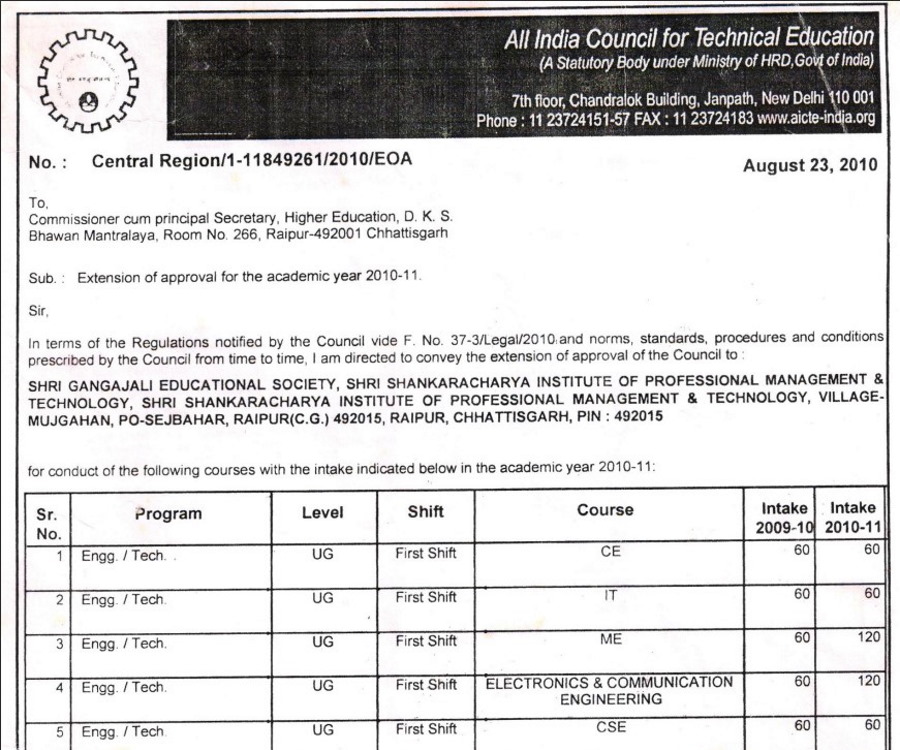 EOA Report SSIPMT Raipur