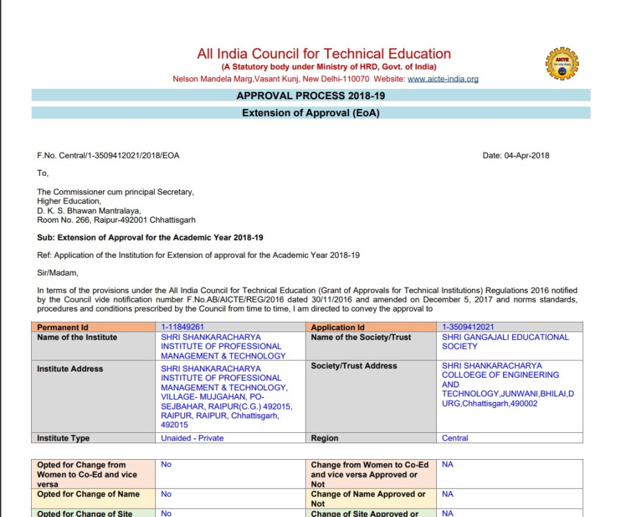 EOA Report SSIPMT Raipur