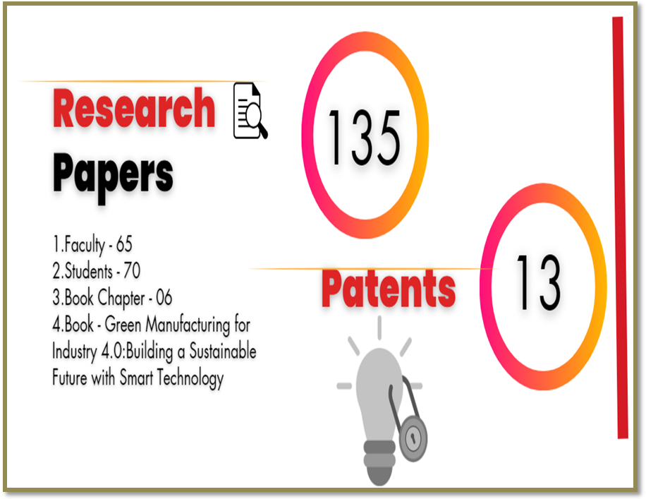 B.Tech Mechanicall Research Achievements