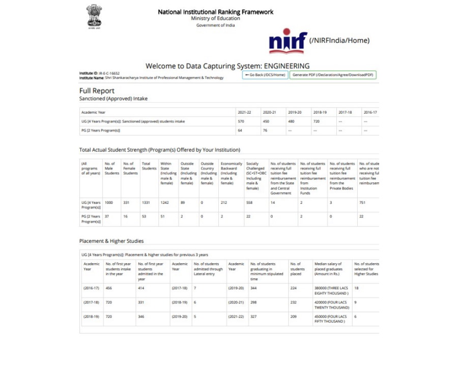 SSIPMT NIRF